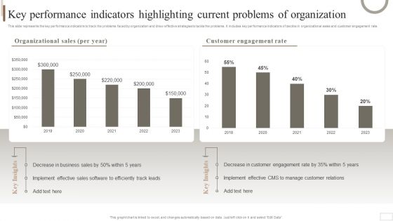 Strategic Plan For Enterprise Key Performance Indicators Highlighting Current Problems Diagrams PDF Strategic Plan For Enterprise Key Performance Indicators Highlighting Current Problems Diagrams PDF