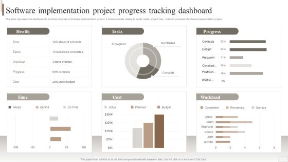 Strategic Plan For Enterprise Software Implementation Project Progress Tracking Brochure PDF