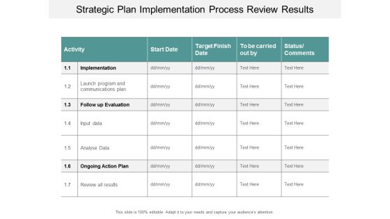 Strategic Plan Implementation Process Review Results Ppt Powerpoint Presentation Inspiration Graphic Tips Strategic Plan Implementation Process Review Results Ppt Powerpoint Presentation Inspiration Graphic Tips