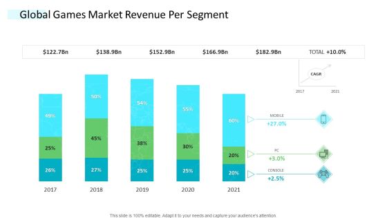 Strategic Plan Of Hospital Industry Global Games Market Revenue Per Segment Professional PDF Strategic Plan Of Hospital Industry Global Games Market Revenue Per Segment Professional PDF