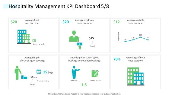 Strategic Plan Of Hospital Industry Hospitality Management KPI Dashboard Fixed Formats PDF Strategic Plan Of Hospital Industry Hospitality Management KPI Dashboard Fixed Formats PDF
