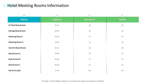 Strategic Plan Of Hospital Industry Hotel Meeting Rooms Information Infographics PDF Strategic Plan Of Hospital Industry Hotel Meeting Rooms Information Infographics PDF
