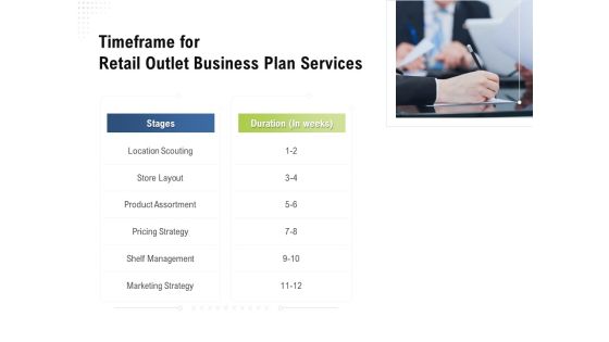 Strategic Plan Retail Store Timeframe For Retail Outlet Business Plan Services Ppt Infographic Template Objects PDF Strategic Plan Retail Store Timeframe For Retail Outlet Business Plan Services Ppt Infographic Template Objects PDF