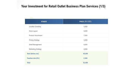 Strategic Plan Retail Store Your Investment For Retail Outlet Business Plan Services Ppt Model Format PDF Strategic Plan Retail Store Your Investment For Retail Outlet Business Plan Services Ppt Model Format PDF