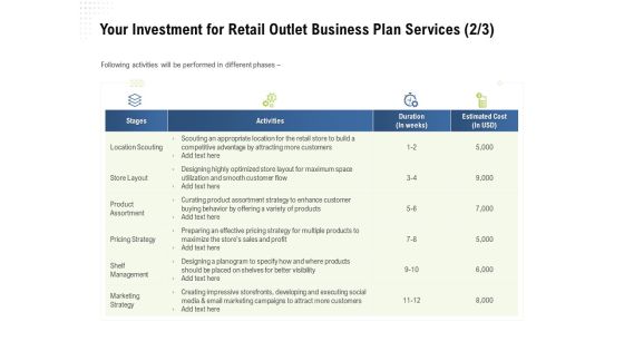 Strategic Plan Retail Store Your Investment For Retail Outlet Business Plan Services Stages Topics PDF Strategic Plan Retail Store Your Investment For Retail Outlet Business Plan Services Stages Topics PDF
