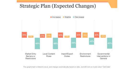Strategic Plan Template 2 Ppt PowerPoint Presentation Pictures Example Introduction Strategic Plan Template 2 Ppt PowerPoint Presentation Pictures Example Introduction