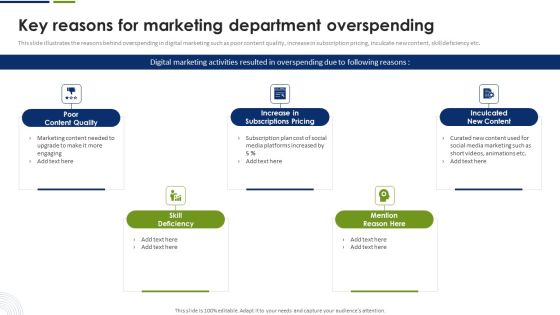 Strategic Plan To Effectively Manage Marketing Department Expenditures Key Reasons For Marketing Department Overspending Summary PDF Strategic Plan To Effectively Manage Marketing Department Expenditures Key Reasons For Marketing Department Overspending Summary PDF