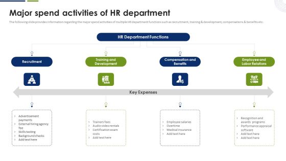 Strategic Plan To Effectively Manage Marketing Department Expenditures Major Spend Activities Of HR Department Topics PDF Strategic Plan To Effectively Manage Marketing Department Expenditures Major Spend Activities Of HR Department Topics PDF