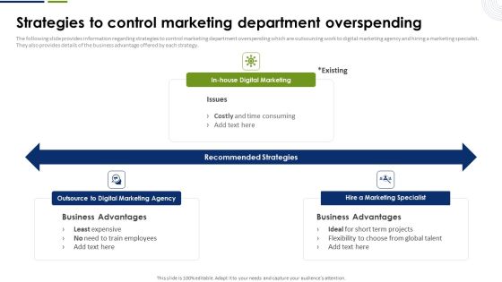 Strategic Plan To Effectively Manage Marketing Department Expenditures Strategies To Control Marketing Department Overspending Background PDF Strategic Plan To Effectively Manage Marketing Department Expenditures Strategies To Control Marketing Department Overspending Background PDF