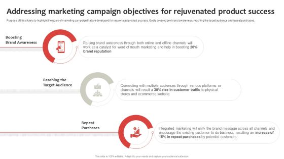 Strategic Plan To Establish And Promote Brand Awareness Addressing Marketing Campaign Objectives Download PDF Strategic Plan To Establish And Promote Brand Awareness Addressing Marketing Campaign Objectives Download PDF