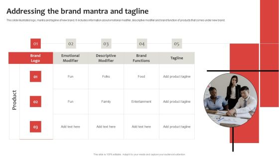 Strategic Plan To Establish And Promote Brand Awareness Addressing The Brand Mantra And Tagline Sample PDF Strategic Plan To Establish And Promote Brand Awareness Addressing The Brand Mantra And Tagline Sample PDF