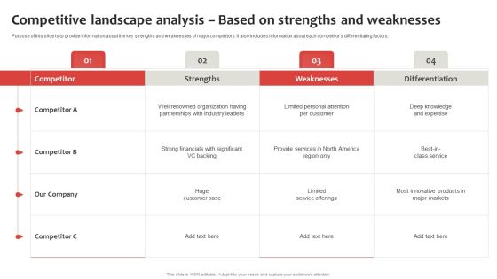 Strategic Plan To Establish And Promote Brand Awareness Competitive Landscape Analysis Strengths Themes PDF Strategic Plan To Establish And Promote Brand Awareness Competitive Landscape Analysis Strengths Themes PDF