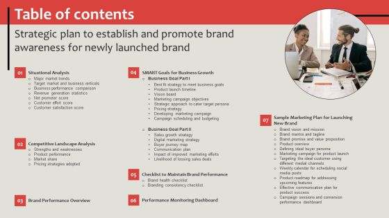 Strategic Plan To Establish And Promote Brand Awareness For Newly Launched Brand Table Of Contents Topics PDF Strategic Plan To Establish And Promote Brand Awareness For Newly Launched Brand Table Of Contents Topics PDF