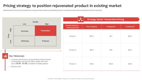 Strategic Plan To Establish And Promote Brand Awareness Pricing Strategy To Position Rejuvenated Slides PDF Strategic Plan To Establish And Promote Brand Awareness Pricing Strategy To Position Rejuvenated Slides PDF
