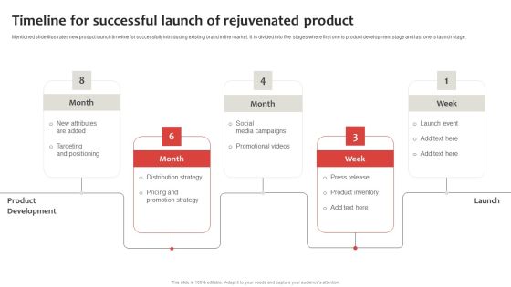 Strategic Plan To Establish And Promote Brand Awareness Timeline For Successful Launch Of Rejuvenated Guidelines PDF Strategic Plan To Establish And Promote Brand Awareness Timeline For Successful Launch Of Rejuvenated Guidelines PDF