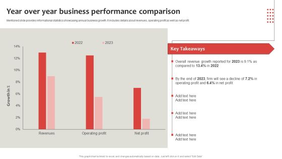 Strategic Plan To Establish And Promote Brand Awareness Year Over Year Business Performance Themes PDF