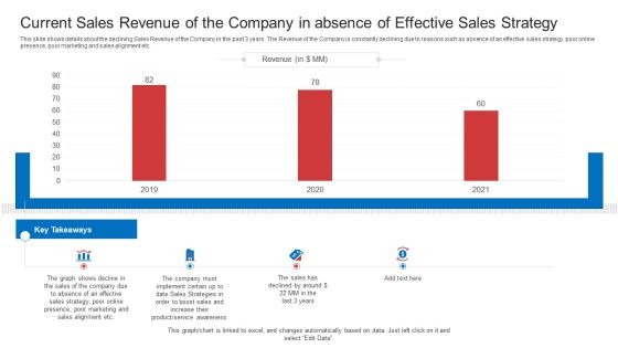 Strategic Plan To Increase Sales Volume And Revenue Current Sales Revenue Of The Company In Absence Of Effective Sales Strategy Diagrams PDF