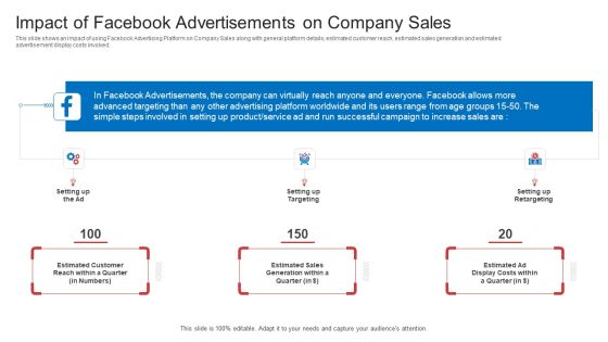 Strategic Plan To Increase Sales Volume And Revenue Impact Of Facebook Advertisements On Company Sales Pictures PDF