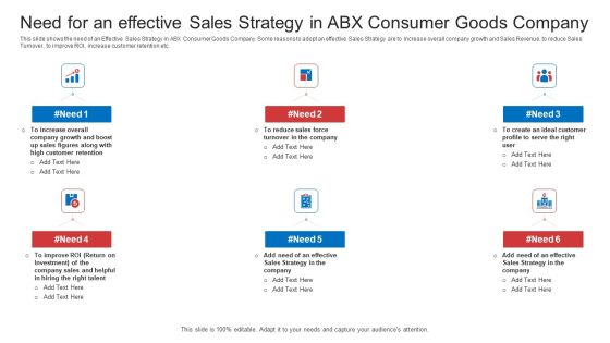 Strategic Plan To Increase Sales Volume And Revenue Need For An Effective Sales Strategy In Abx Consumer Goods Company Structure PDF