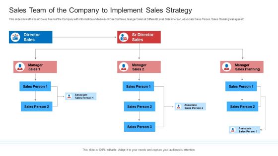 Strategic Plan To Increase Sales Volume And Revenue Sales Team Of The Company To Implement Sales Strategy Inspiration PDF Strategic Plan To Increase Sales Volume And Revenue Sales Team Of The Company To Implement Sales Strategy Inspiration PDF