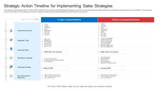 Strategic Plan To Increase Sales Volume And Revenue Strategic Action Timeline For Implementing Sales Strategies Introduction PDF Strategic Plan To Increase Sales Volume And Revenue Strategic Action Timeline For Implementing Sales Strategies Introduction PDF