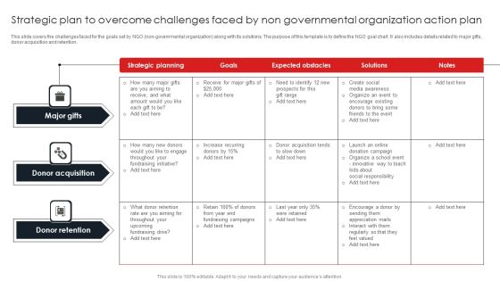 Strategic Plan To Overcome Challenges Faced By Non Governmental Organization Action Plan Microsoft PDF
