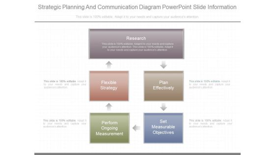 Strategic Planning And Communication Diagram Powerpoint Slide Information Strategic Planning And Communication Diagram Powerpoint Slide Information
