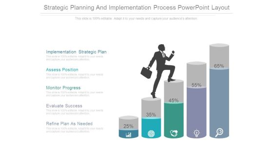 Strategic Planning And Implementation Process Powerpoint Layout
