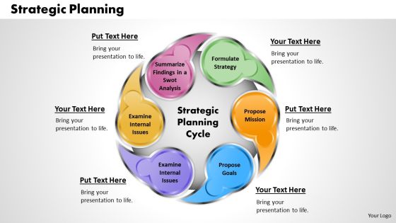 Strategic Planning Business PowerPoint Presentation Strategic Planning Business PowerPoint Presentation