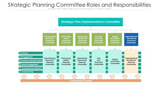 Strategic Planning Committee Roles And Responsibilities Ppt Icon Structure PDF Strategic Planning Committee Roles And Responsibilities Ppt Icon Structure PDF