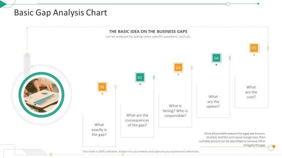 Strategic Planning Needs Evaluation Basic Gap Analysis Chart Ppt Ideas Infographics PDF Strategic Planning Needs Evaluation Basic Gap Analysis Chart Ppt Ideas Infographics PDF
