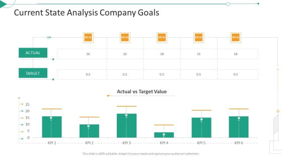 Strategic Planning Needs Evaluation Current State Analysis Company Goals Value Icons PDF