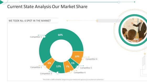 Strategic Planning Needs Evaluation Current State Analysis Our Market Share Graphics PDF