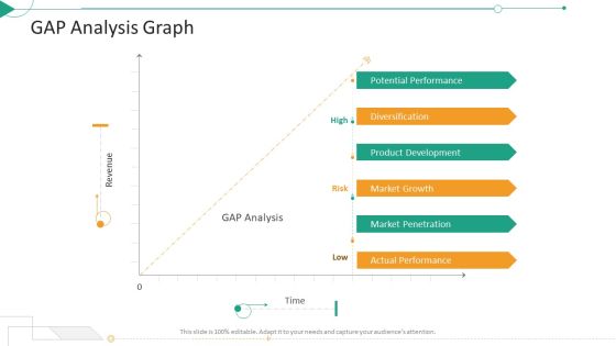Strategic Planning Needs Evaluation Gap Analysis Graph Ppt Inspiration Templates PDF Strategic Planning Needs Evaluation Gap Analysis Graph Ppt Inspiration Templates PDF