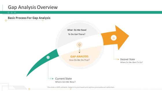 Strategic Planning Needs Evaluation Gap Analysis Overview Ppt Model Show PDF Strategic Planning Needs Evaluation Gap Analysis Overview Ppt Model Show PDF