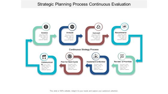 Strategic Planning Process Continuous Evaluation Ppt Powerpoint Presentation Slides Topics Strategic Planning Process Continuous Evaluation Ppt Powerpoint Presentation Slides Topics