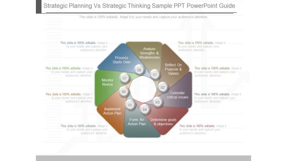 Strategic Planning Vs Strategic Thinking Sample Ppt Powerpoint Guide