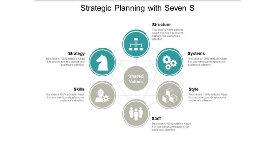 Strategic Planning With Seven S Ppt PowerPoint Presentation Styles Background Designs Strategic Planning With Seven S Ppt PowerPoint Presentation Styles Background Designs