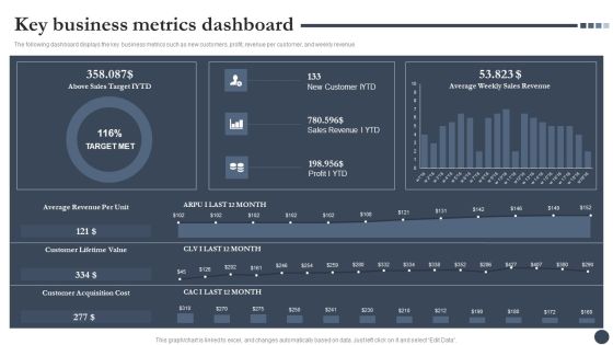Strategic Playbook For Enterprise Administration Key Business Metrics Dashboard Pictures PDF Strategic Playbook For Enterprise Administration Key Business Metrics Dashboard Pictures PDF