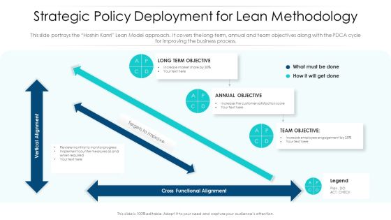 Strategic Policy Deployment For Lean Methodology Ppt PowerPoint Presentation Icon Background Images PDF Strategic Policy Deployment For Lean Methodology Ppt PowerPoint Presentation Icon Background Images PDF