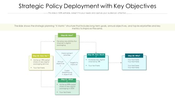 Strategic Policy Deployment With Key Objectives Ppt PowerPoint Presentation Gallery Demonstration PDF Strategic Policy Deployment With Key Objectives Ppt PowerPoint Presentation Gallery Demonstration PDF