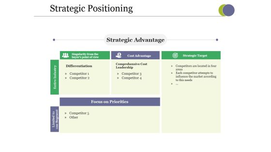 Strategic Positioning Ppt PowerPoint Presentation Gallery Graphics Tutorials