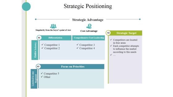 Strategic Positioning Ppt PowerPoint Presentation Infographics Demonstration