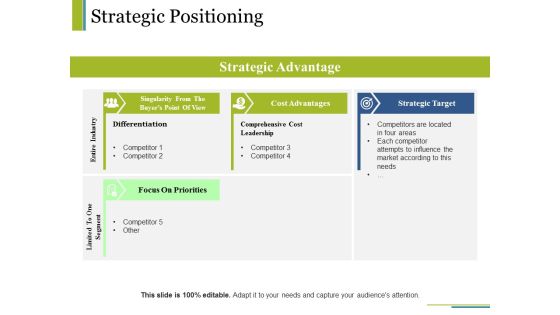 Strategic Positioning Ppt PowerPoint Presentation Inspiration Icons Strategic Positioning Ppt PowerPoint Presentation Inspiration Icons
