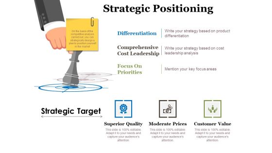 Strategic Positioning Ppt PowerPoint Presentation Professional Visual Aids