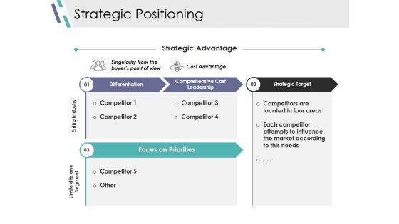 Strategic Positioning Ppt PowerPoint Presentation Styles Files Strategic Positioning Ppt PowerPoint Presentation Styles Files