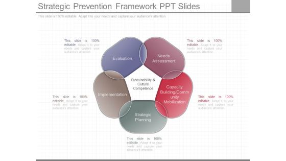Strategic Prevention Framework Ppt Slides