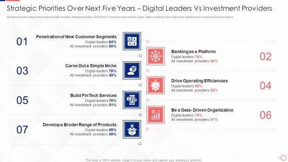 Strategic Priorities Over Next Five Years Digital Leaders Vs Investment Providers Information PDF Strategic Priorities Over Next Five Years Digital Leaders Vs Investment Providers Information PDF