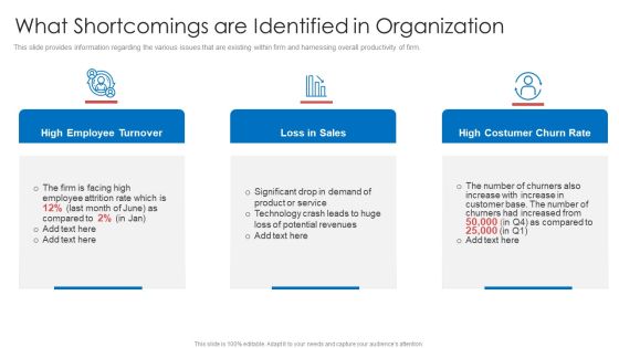 Strategic Prioritization Company Projects What Shortcomings Are Identified In Organization Elements PDF