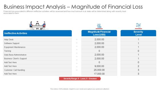 Strategic Prioritization Company Projectsbusiness Impact Analysis Magnitude Of Financial Loss Introduction PDF Strategic Prioritization Company Projectsbusiness Impact Analysis Magnitude Of Financial Loss Introduction PDF